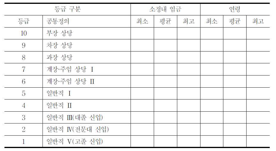 일본생산성본부의 능력·직종별 임금실태조사 조사표 양식