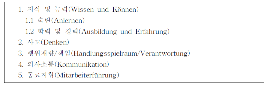 바덴-뷔르템베르크 지역 금속산업 직무분석 평가항목
