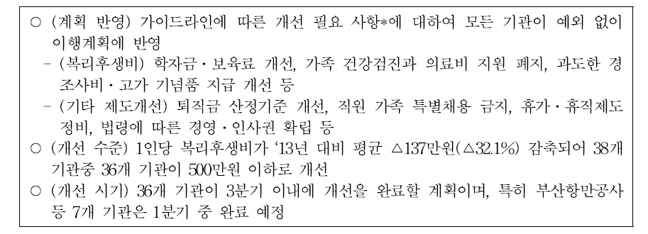 38개 중점관리기관 정상화 이행계획