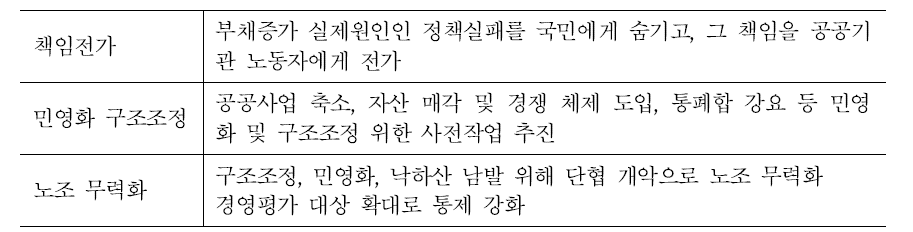 양대노총 공대위가 바라본 정상화 대책 목적