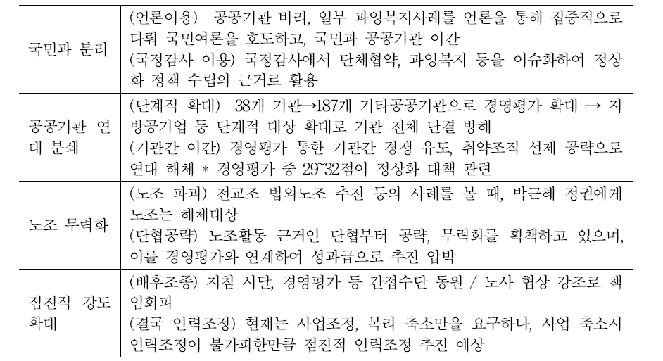 양대노총 공대위가 바라본 정상화 대책 전술: 전형적 고립전술