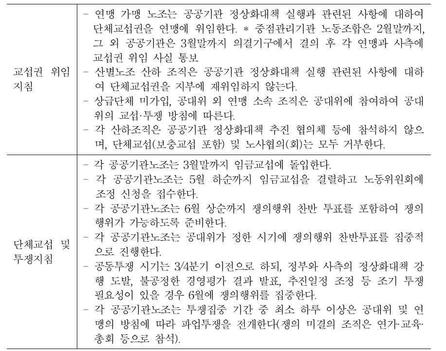 양대노총 공대위의 투쟁 지침