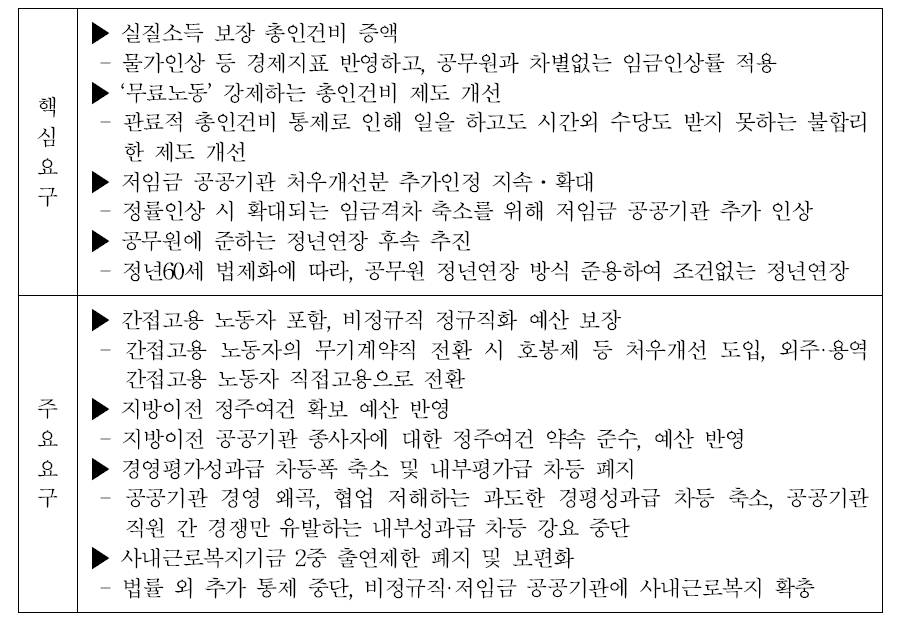 2014년 공공기관 예산편성지침 대정부요구