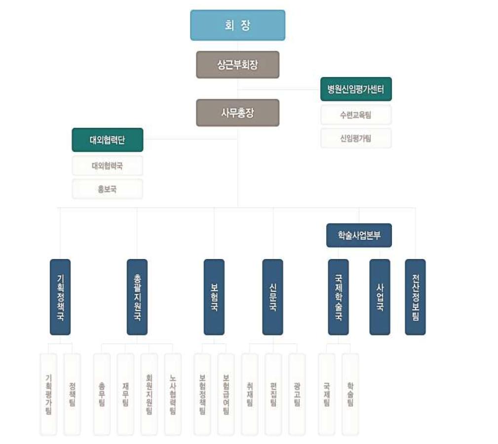 대한병원협회 조직도