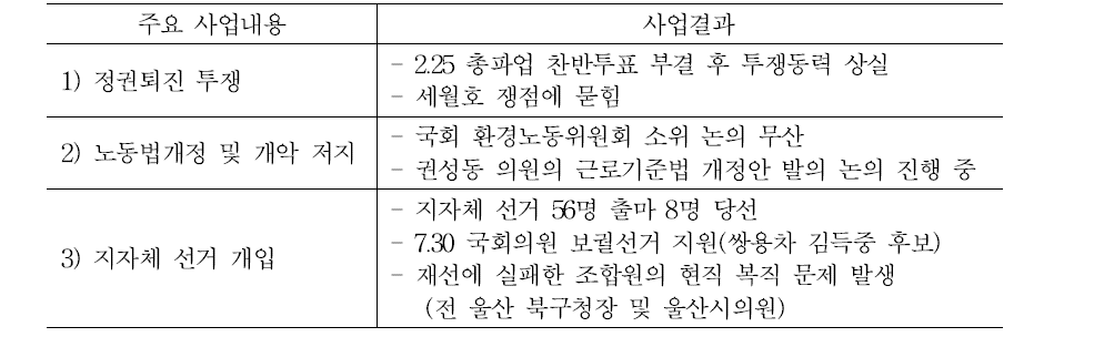 대정부 사업 내용 및 결과