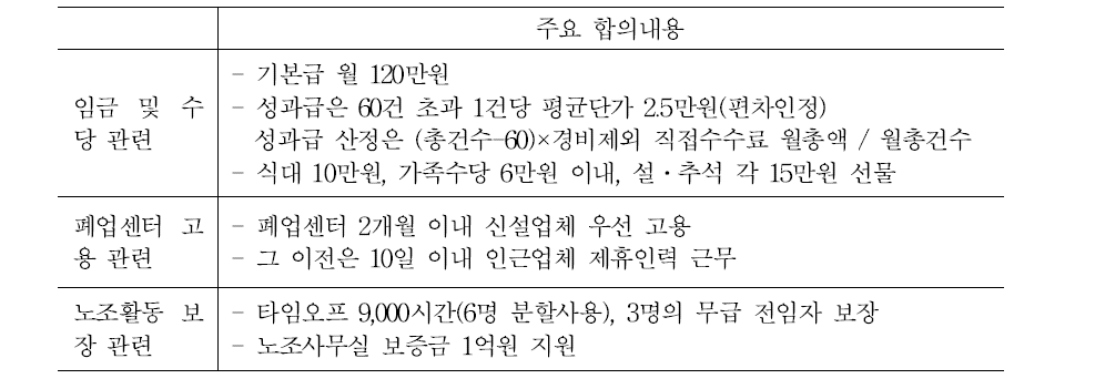 삼성전자서비스 노사합의안 주요 내용