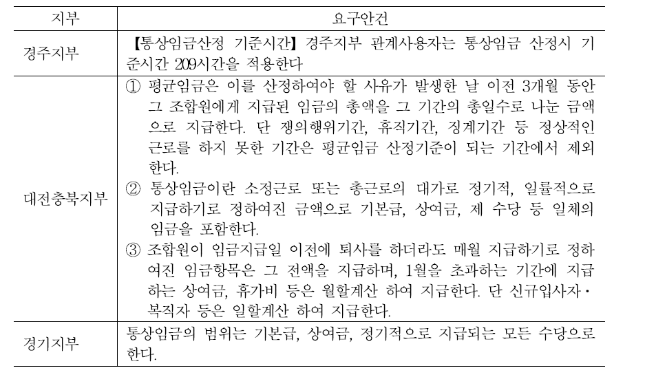 지역지부의 특색있는 통상임금 요구안