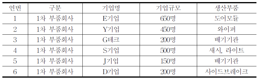 회사개요