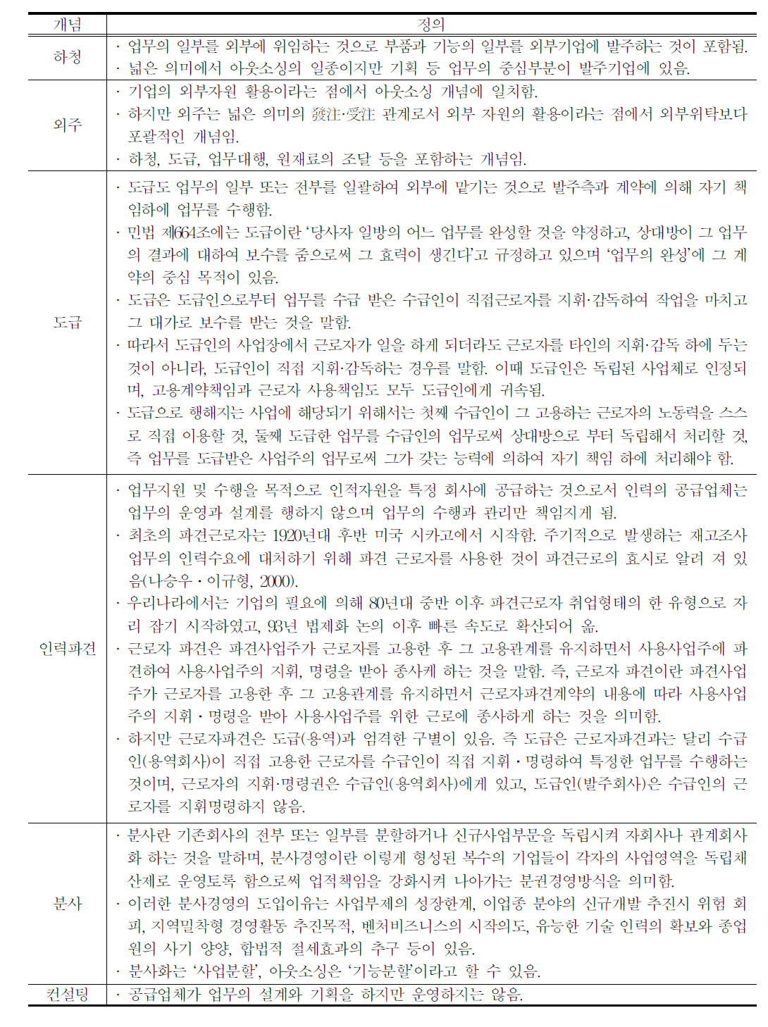 하도급 관련 유사개념