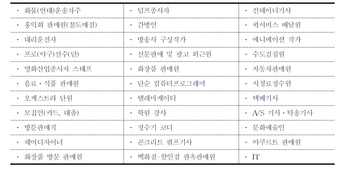 특수형태근로종사자 취업 직종