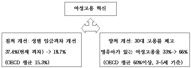 여성고용 혁신의 목표