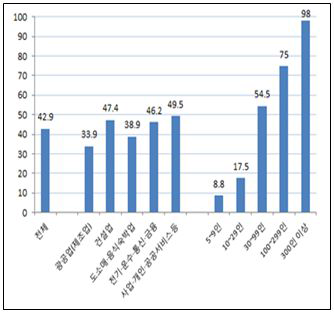 출산전후휴가 정규/비정규 모두 사용