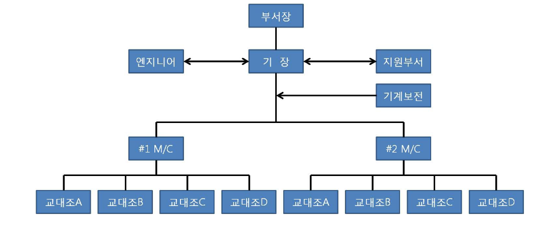 유한킴벌리 조직구조의 분권화