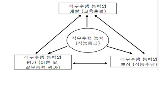 유한킴벌리 학습조직