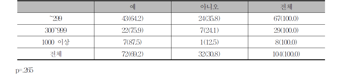 혁신기법 도입 (시그마,TQM,TPM,기타)