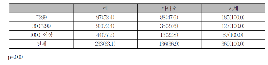 전사적 품질관리