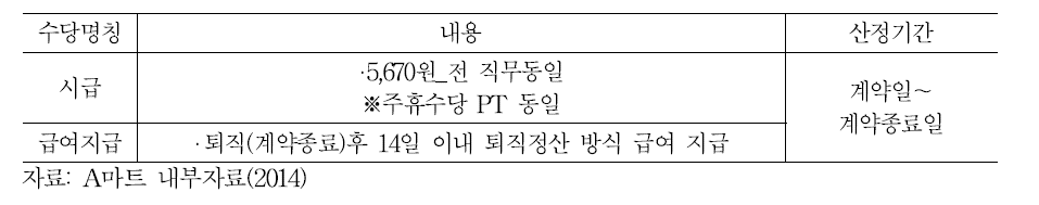 A마트 시즌PT(계절 파트타이머) 수당별 지급기준