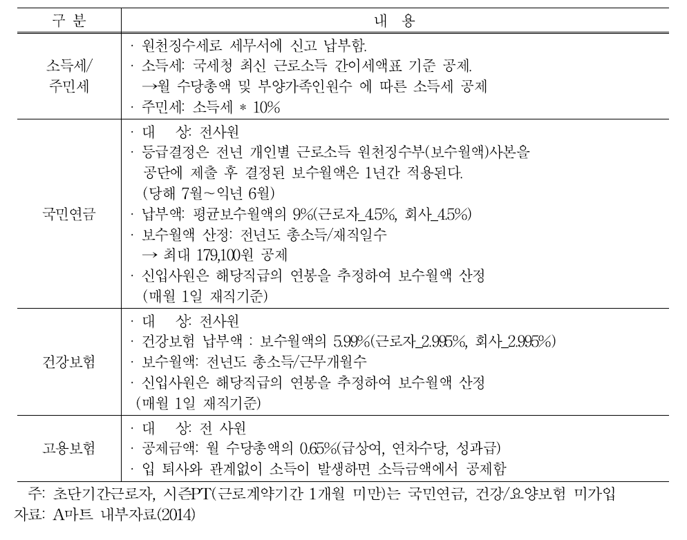 A마트 공제항목 기준