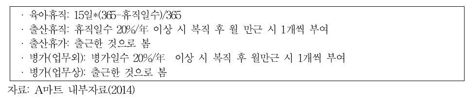 연월차 산정시 예외자 적용기준