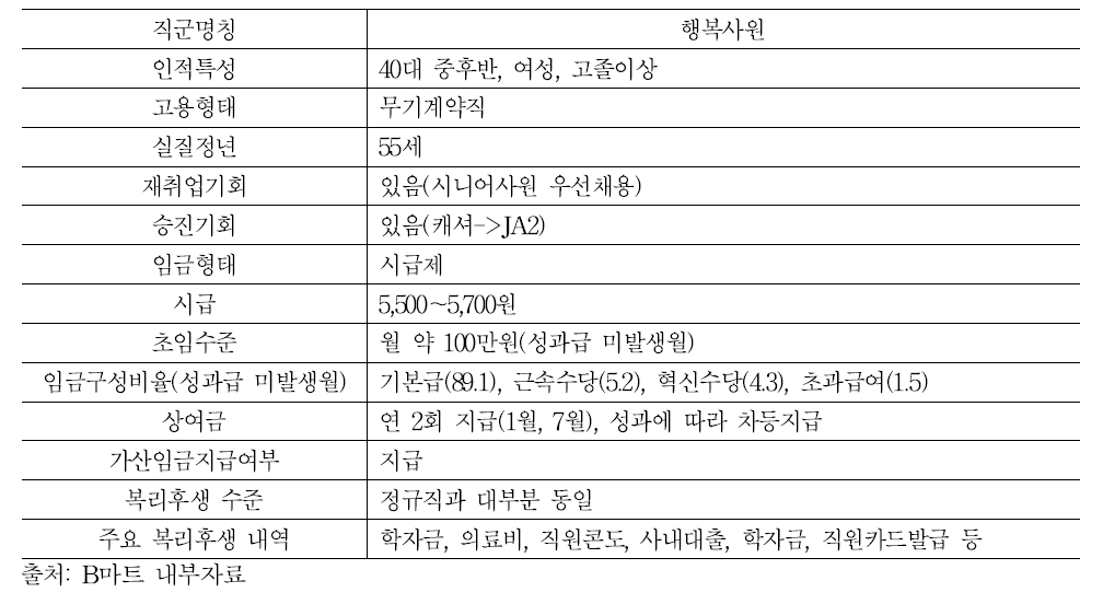 B마트 계산원의 임금직무체계