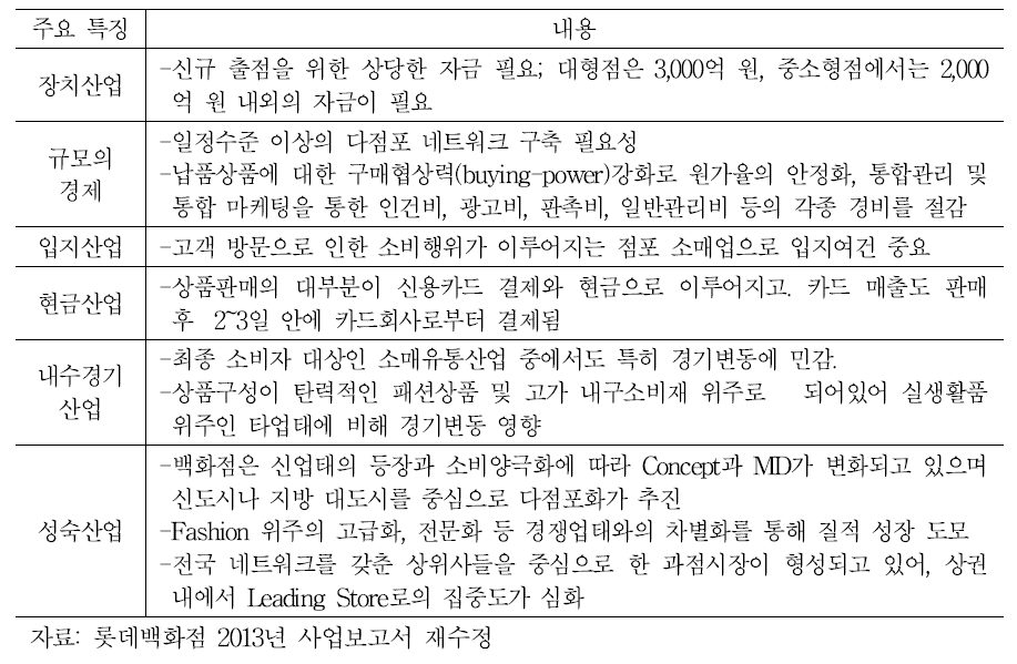 백화점 산업의 특징