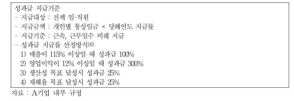 A기업 성과급 지급기준