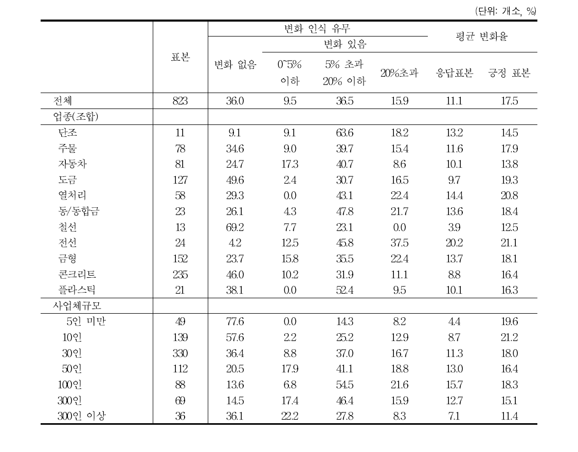 휴일근로 가산수당 중첩에 따른 총인건비 상승