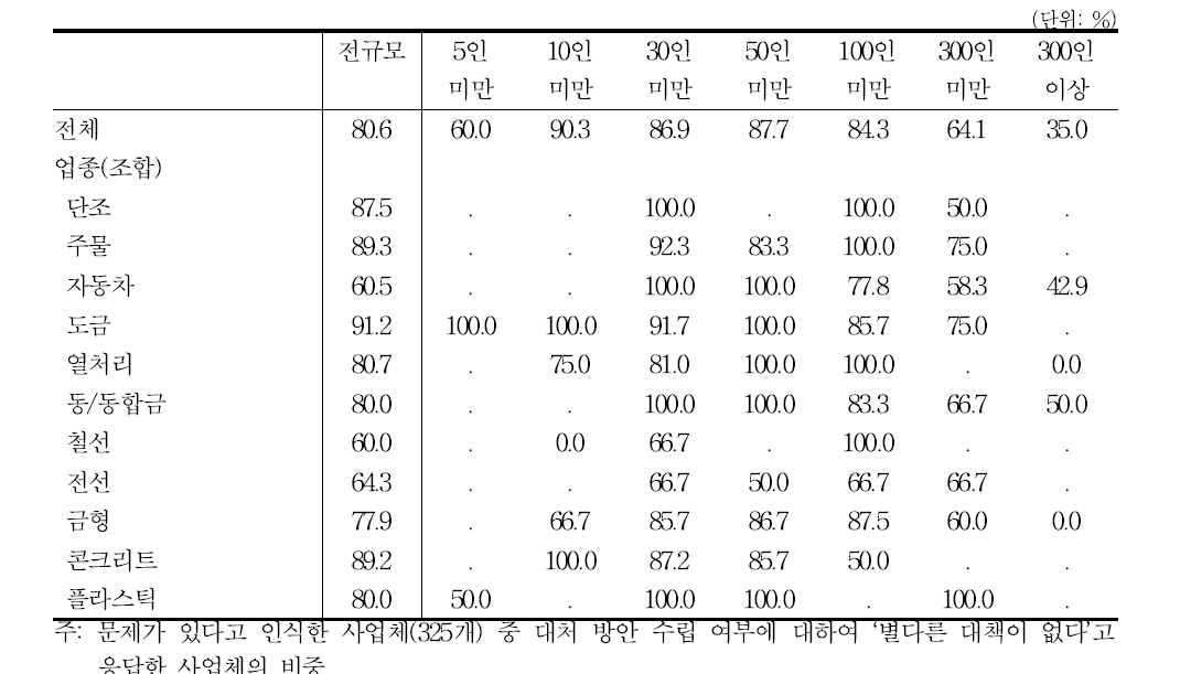 휴일근로 산입에 속수무책