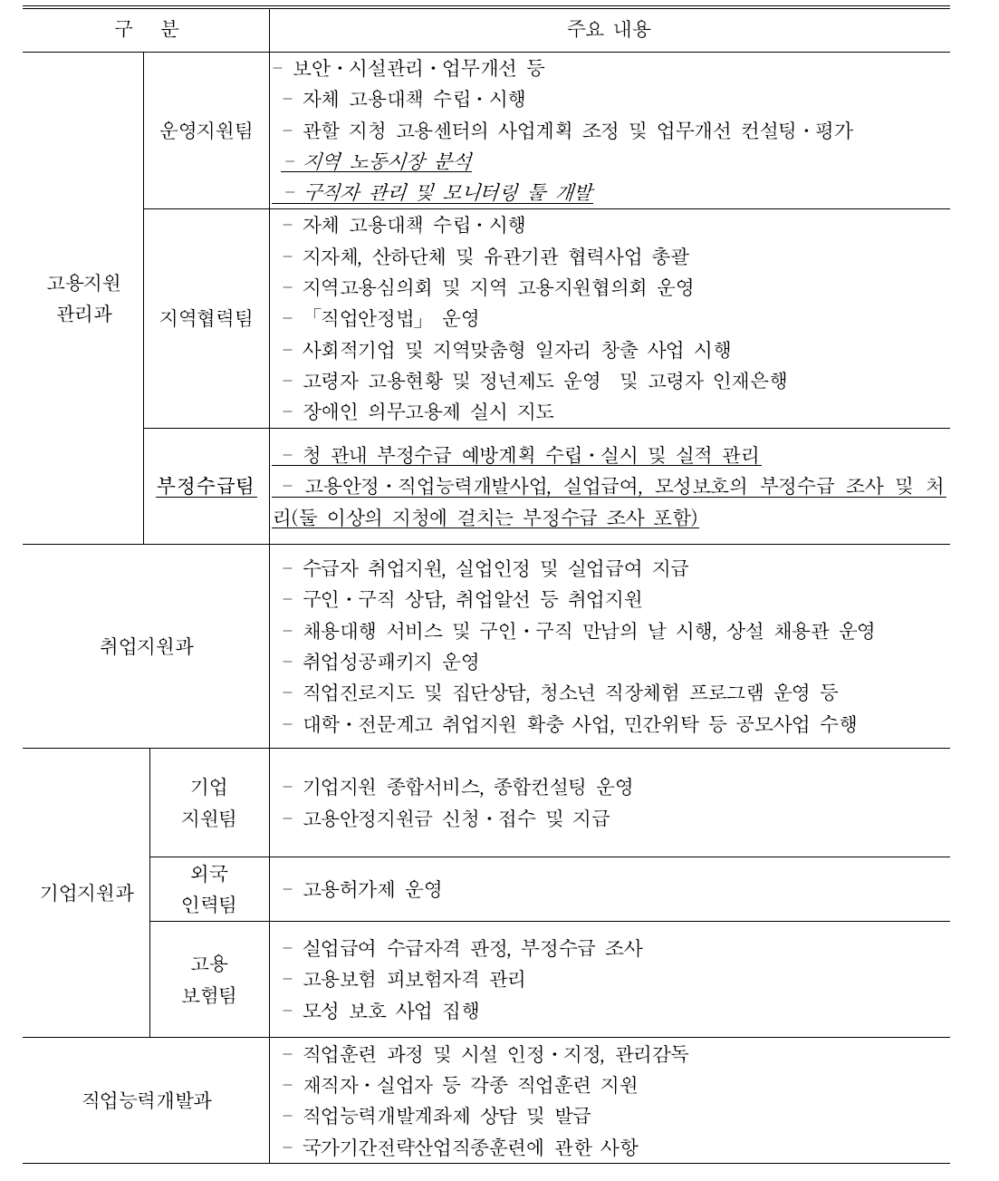 2유형 센터 조직개편안