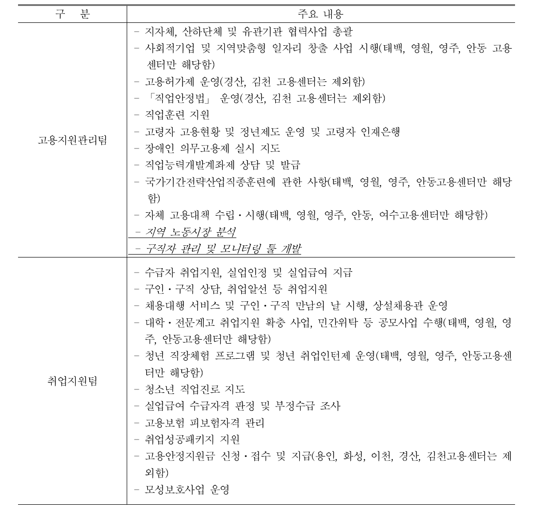 7유형 센터 조직개편안