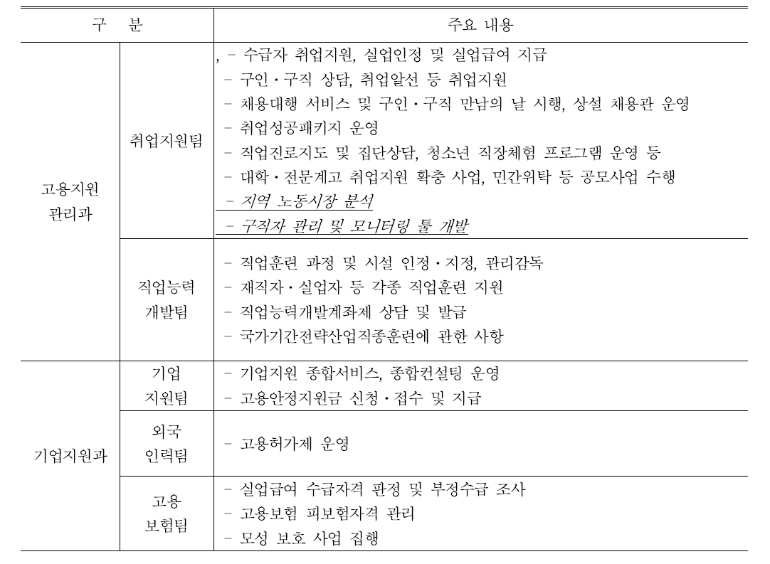 8유형 센터 조직개편안