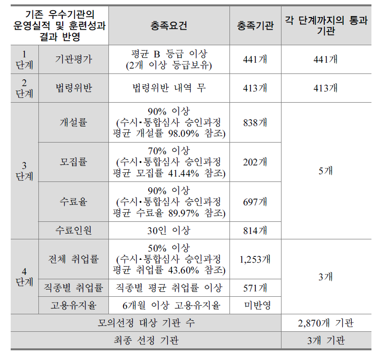 1차 모의선정 결과