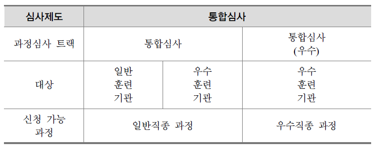 과정심사 운영개선(안)