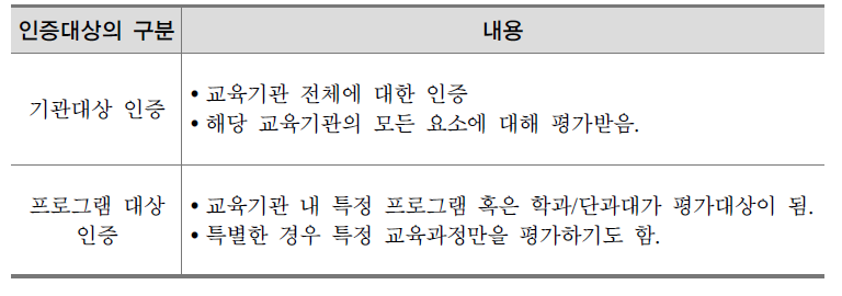 미국의 인증평가 대상 구분