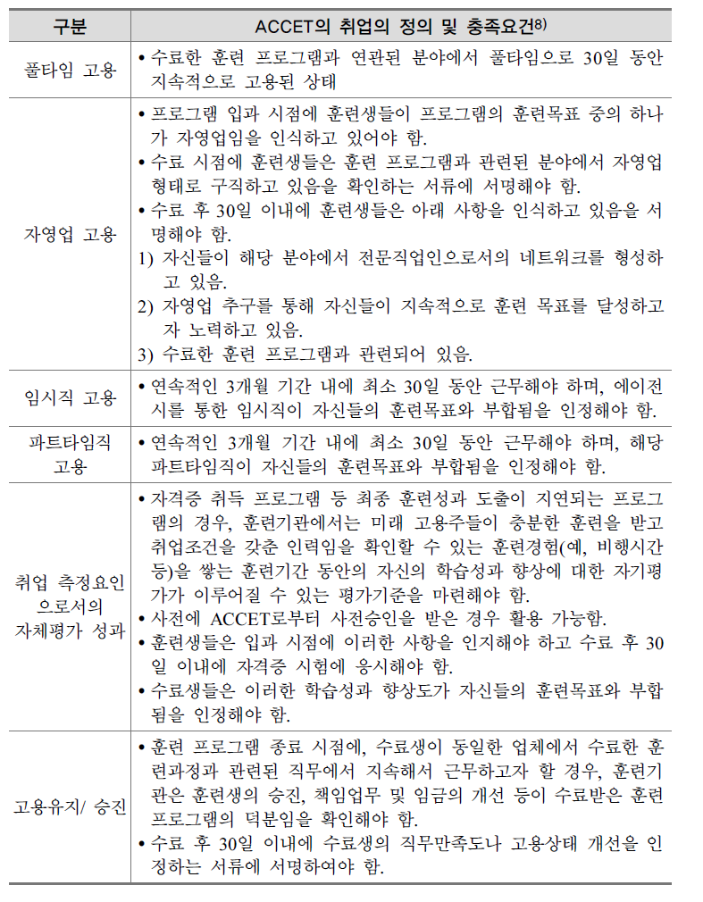 ACCET의 취업의 정의 및 충족요건