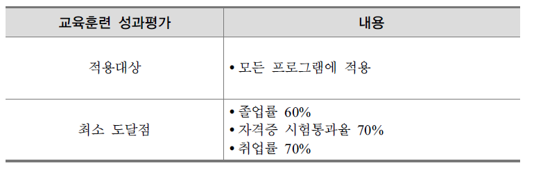 COE의 교육훈련 성과 평가