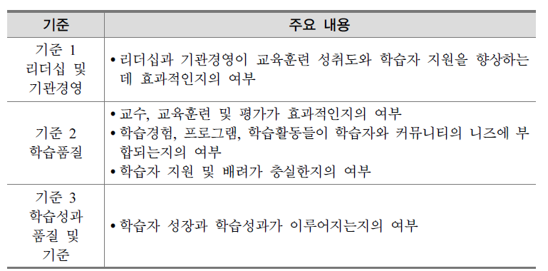 ETI의 IQ:RS 기준