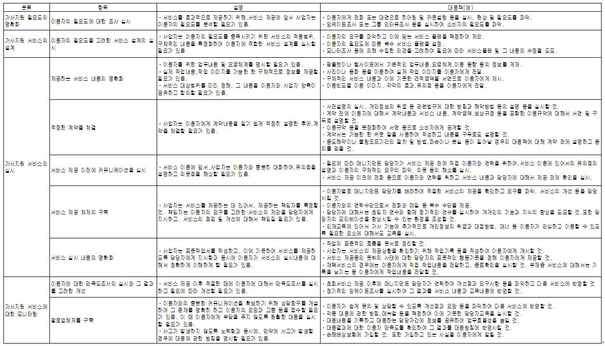 가사서비스품질추진협의회 가이드라인(2015년 경제산업성 발표)