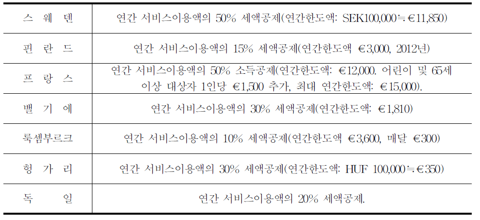 국가별 가사서비스 세제 혜택