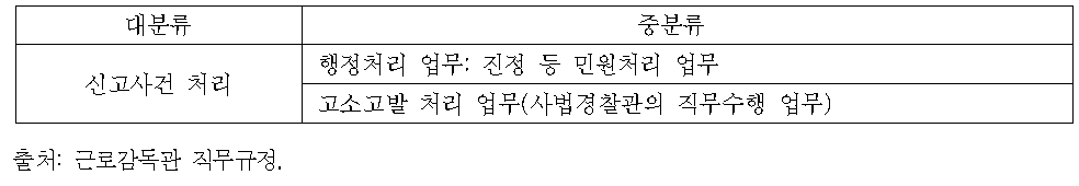 신고사건에 따른 업무구분