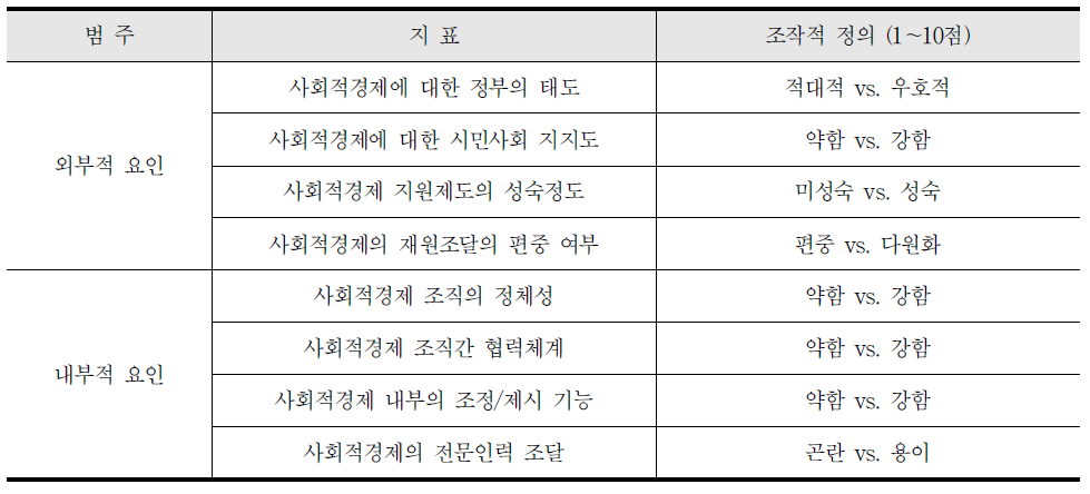 한국 사회적경제의 영향요인