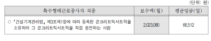 2011년 고시금액