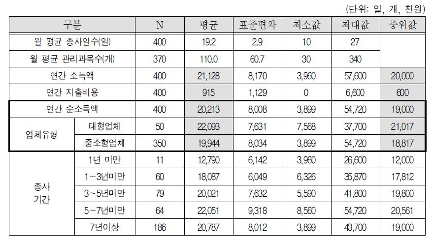 학습지교사