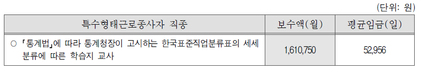 2011년 고시금액