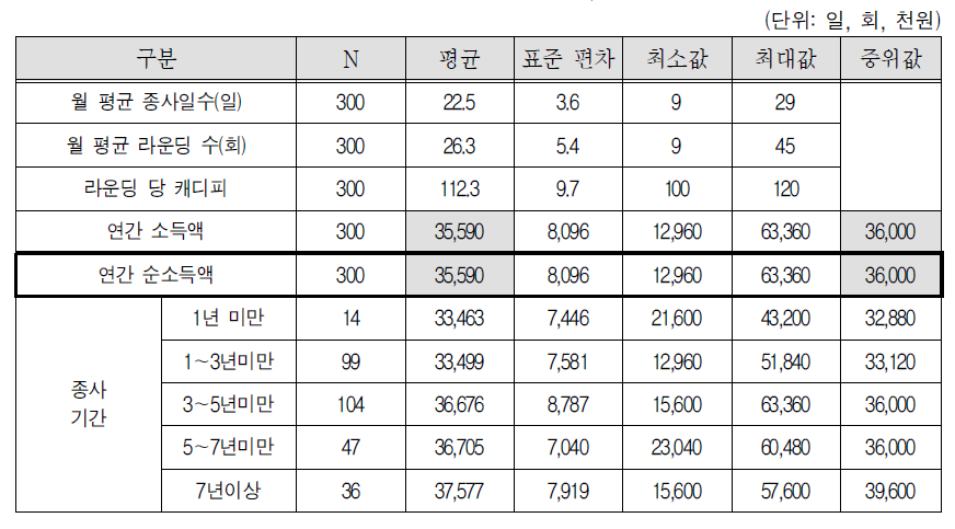 골프장캐디