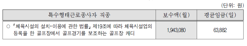 2011년 고시금액