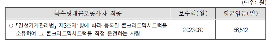 2011년 고시금액