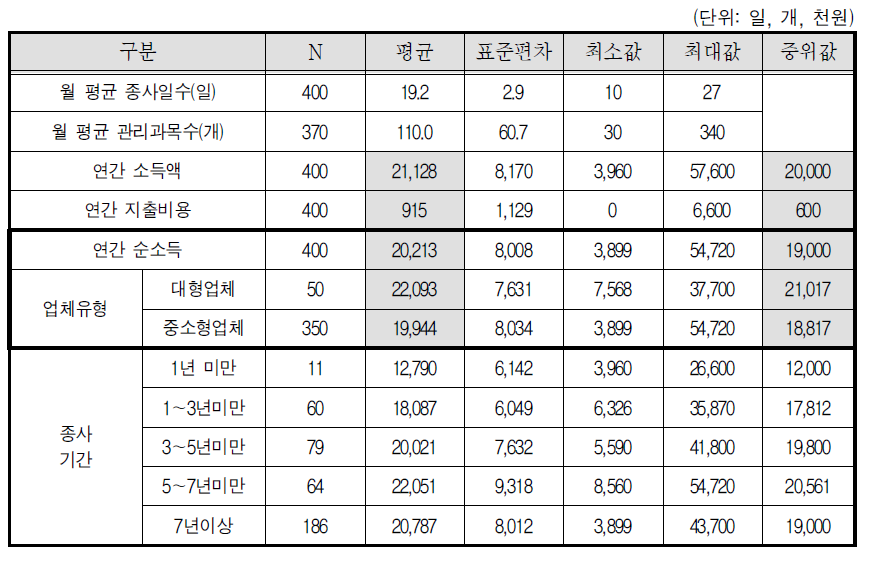 학습지교사