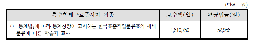 2011년 고시금액