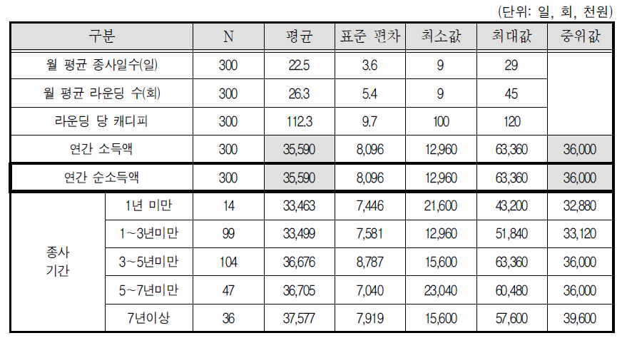 골프장캐디